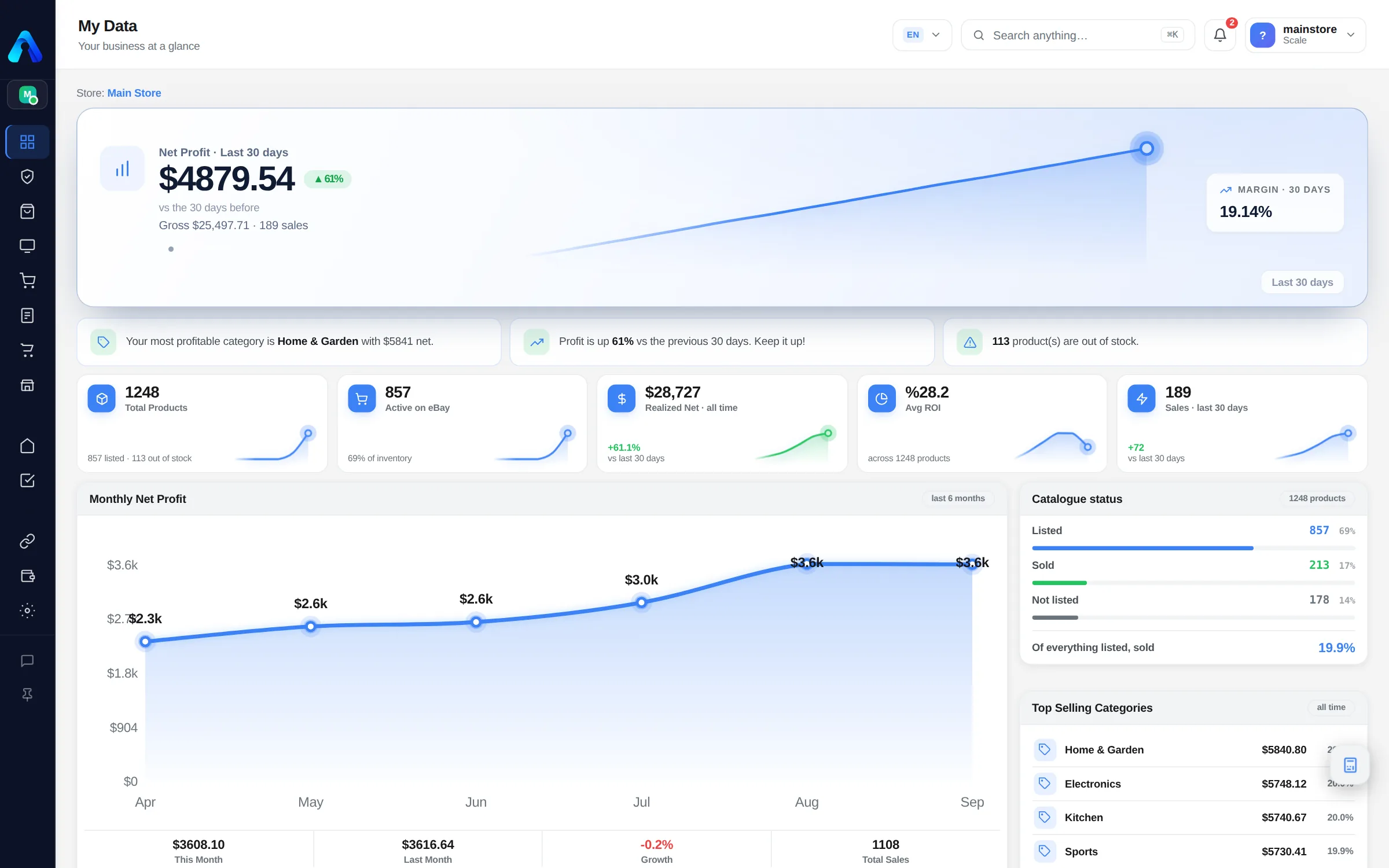 ArbiKey dashboard showing net profit for the last 30 days, margin and the monthly profit trend
